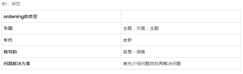 如何构建友好的SEO文本结构-莹晨建站-www.itccx.com