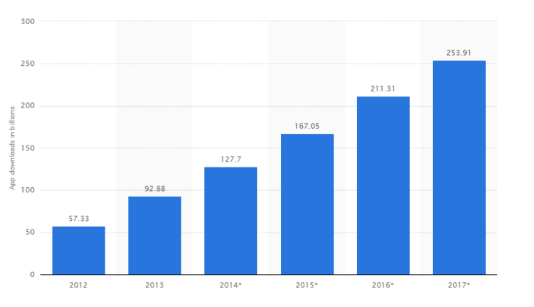 2019年移动应用值得关注6个趋势-北京网站建设-www.ccxcn.com