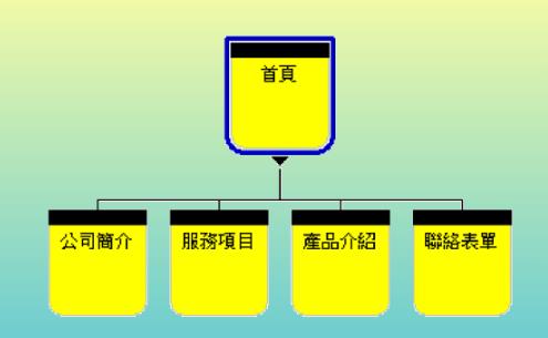 网页设计 我该准备哪些资料给网页设计公司？