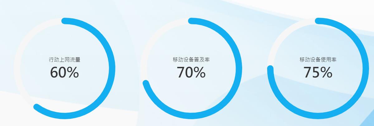 什么是响应式网页设计