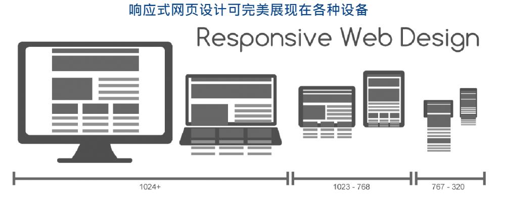 想留住客户，您必需要有RWD响应式的设计