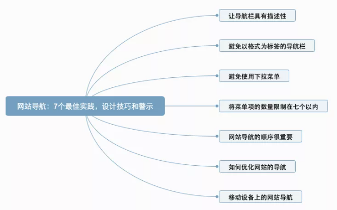 网站导航的设计技巧和警示