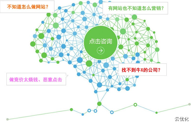 手机网站建设解决方案